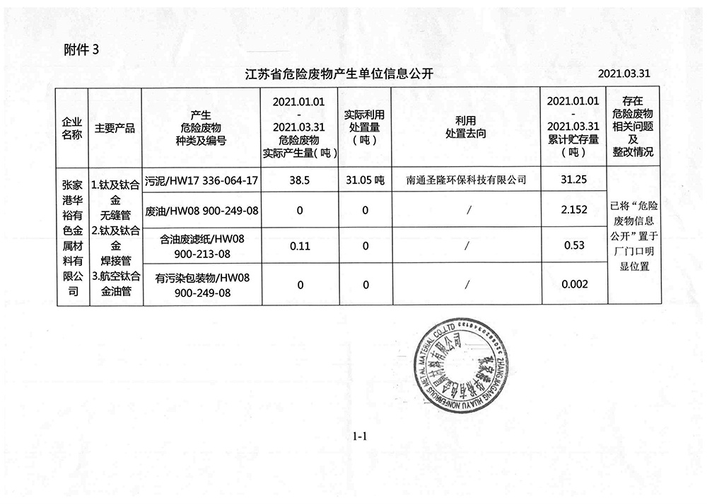2021-1季度危廢信息公開 nei.jpg