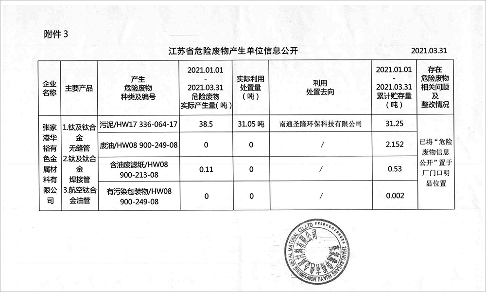 2021-1季度危廢信息公開(kāi)