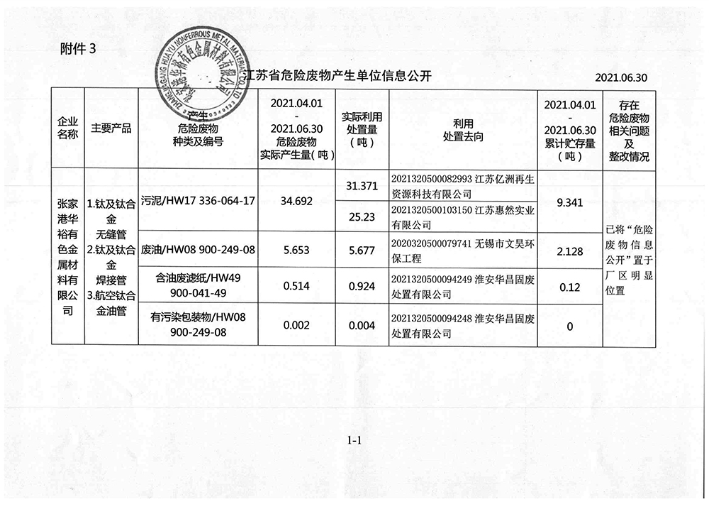2021-2季度危廢信息公開(kāi) nei.jpg