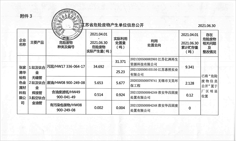 2021-2季度危廢信息公開(kāi)