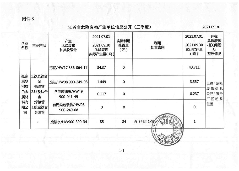 2021-3季度危廢信息公開 nei.jpg