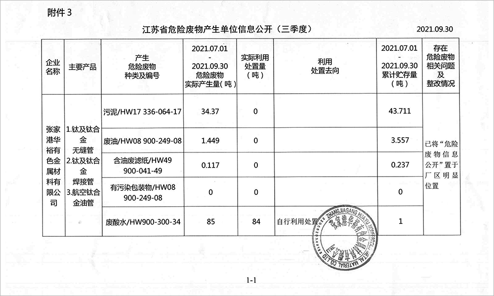 2021-3季度危廢信息公開(kāi)