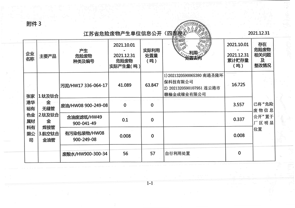 2021-4季度危廢信息公開 nei.jpg