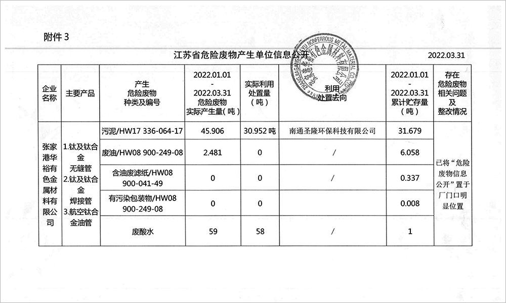 2022-1季度危廢信息公開(kāi)