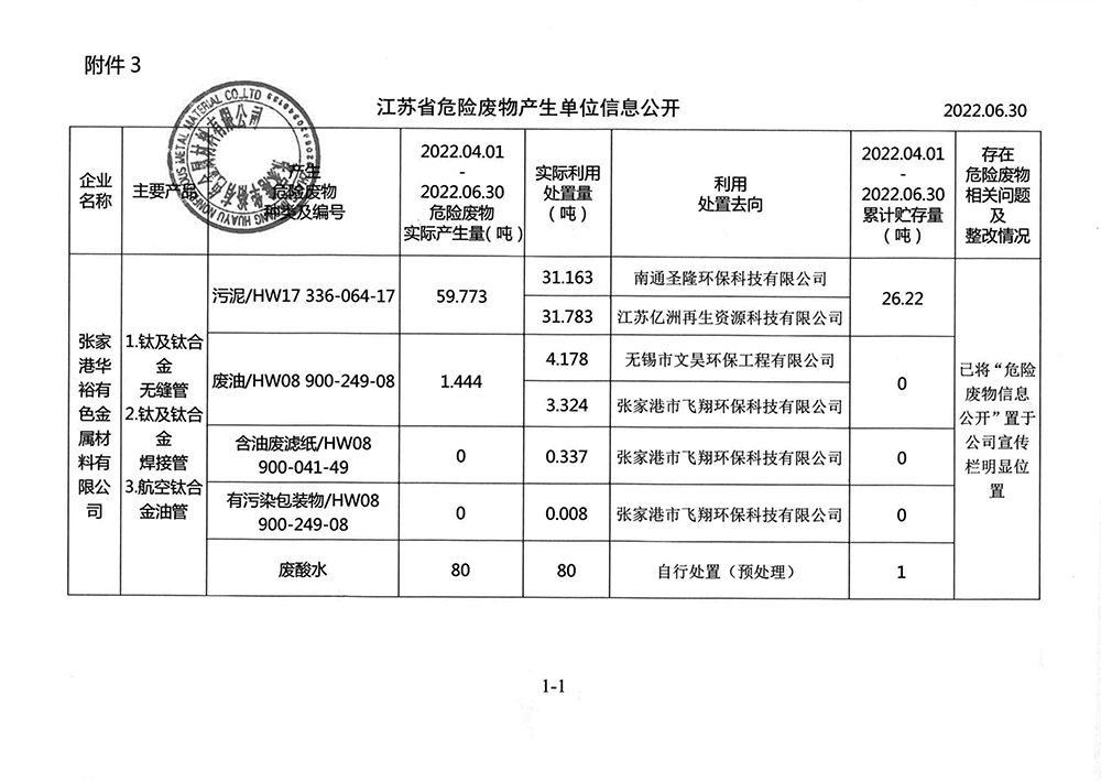 2022-2季度危廢信息公開 nei.jpg