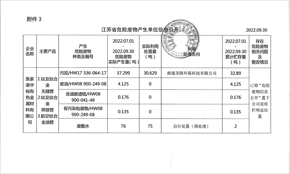 2022-3季度危廢信息公開(kāi)