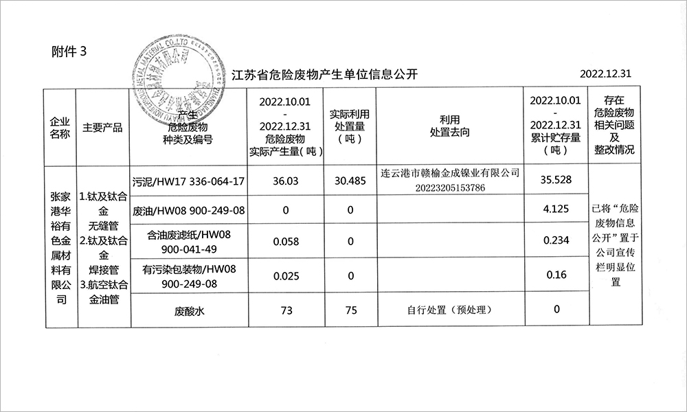 2022-4季度危廢信息公開(kāi)
