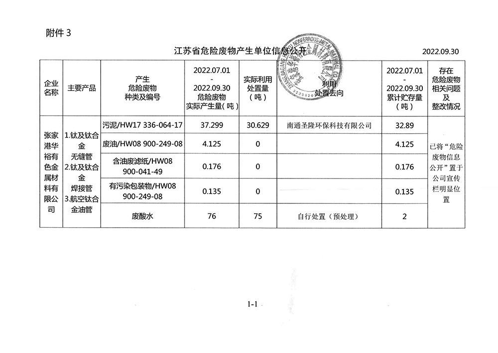 2022-3季度危廢信息公開 nei.jpg