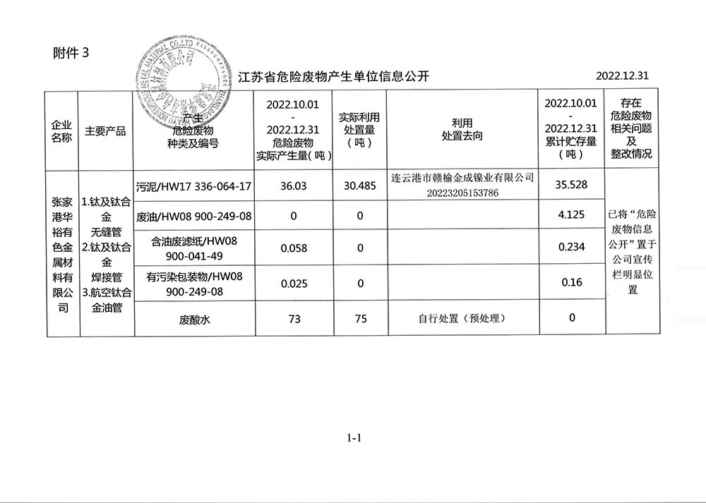 2022-4季度危廢信息公開 nei.jpg