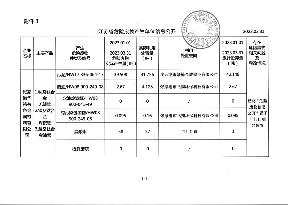 2023-1季度危廢信息公開 nei.jpg